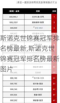 斯诺克世锦赛冠军排名榜最新,斯诺克世锦赛冠军排名榜最新图片