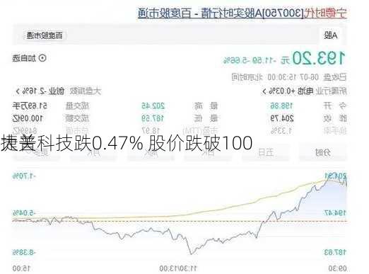 捷普科技跌0.47% 股价跌破100
大关