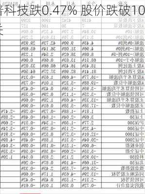 捷普科技跌0.47% 股价跌破100
大关