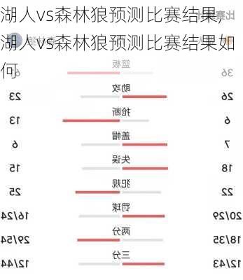 湖人vs森林狼预测比赛结果,湖人vs森林狼预测比赛结果如何