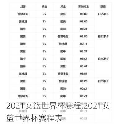 2021女篮世界杯赛程,2021女篮世界杯赛程表