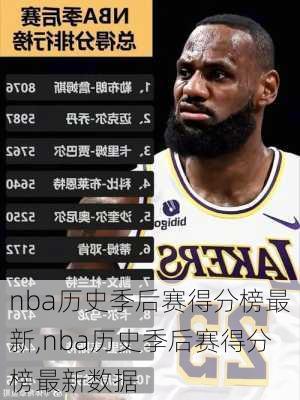 nba历史季后赛得分榜最新,nba历史季后赛得分榜最新数据