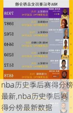 nba历史季后赛得分榜最新,nba历史季后赛得分榜最新数据