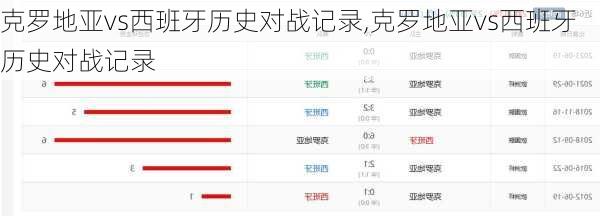 克罗地亚vs西班牙历史对战记录,克罗地亚vs西班牙历史对战记录