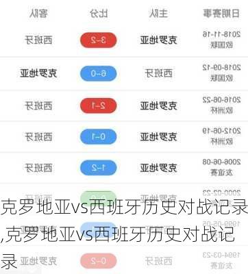 克罗地亚vs西班牙历史对战记录,克罗地亚vs西班牙历史对战记录