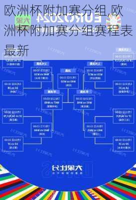 欧洲杯附加赛分组,欧洲杯附加赛分组赛程表最新