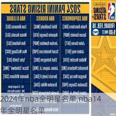 2024年nba全明星名单,nba14年全明星名单