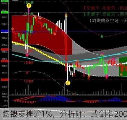 白银重挫逾1%，分析师：或剑指200
均线支撑