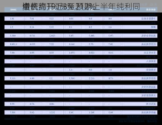 中信
资产高开近3% 预期上半年纯利同
增长约191%至212%