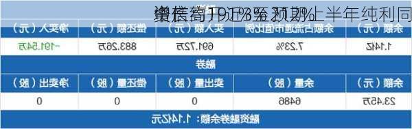 中信
资产高开近3% 预期上半年纯利同
增长约191%至212%