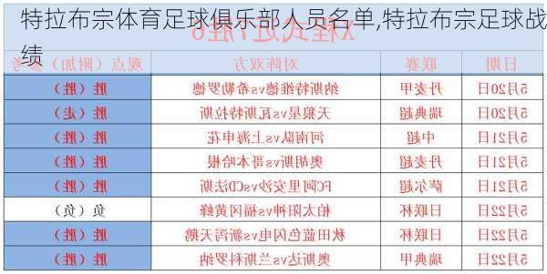 特拉布宗体育足球俱乐部人员名单,特拉布宗足球战绩