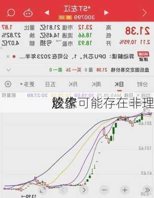 这家
股价可能存在非理
炒作