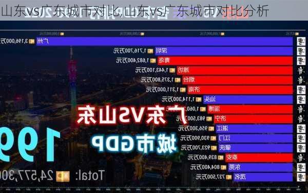 山东vs广东城市对比,山东vs广东城市对比分析