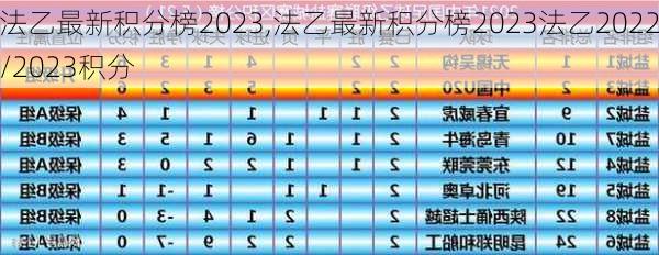 法乙最新积分榜2023,法乙最新积分榜2023法乙2022/2023积分