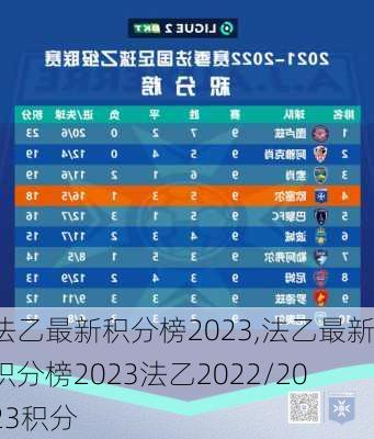 法乙最新积分榜2023,法乙最新积分榜2023法乙2022/2023积分