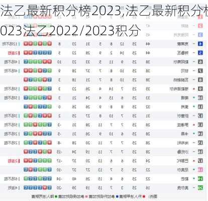 法乙最新积分榜2023,法乙最新积分榜2023法乙2022/2023积分