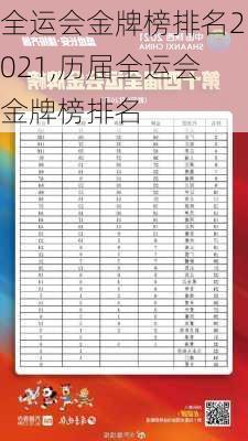 全运会金牌榜排名2021,历届全运会金牌榜排名