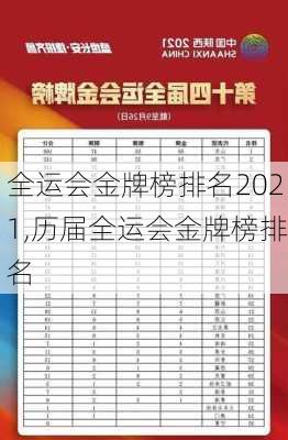 全运会金牌榜排名2021,历届全运会金牌榜排名