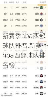 新赛季nba西部球队排名,新赛季nba西部球队排名榜