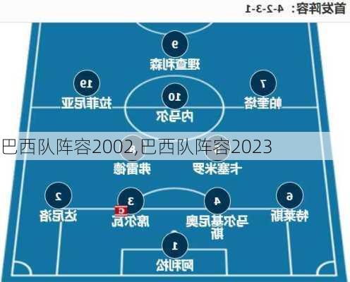 巴西队阵容2002,巴西队阵容2023