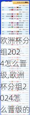 欧洲杯分组2024怎么晋级,欧洲杯分组2024怎么晋级的