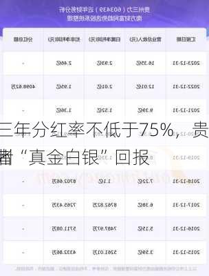 三年分红率不低于75%，贵州“真金白银”回报
者