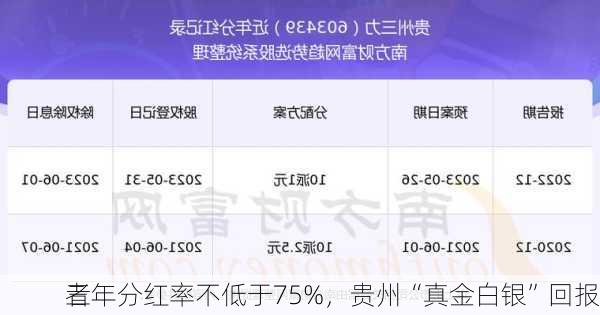 三年分红率不低于75%，贵州“真金白银”回报
者