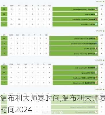 温布利大师赛时间,温布利大师赛时间2024