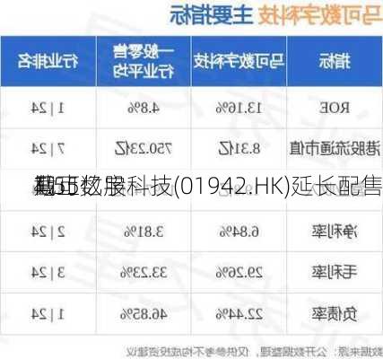 马可数字科技(01942.HK)延长配售
1.55亿股
截止
期