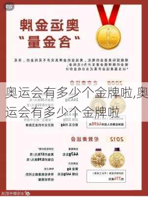 奥运会有多少个金牌啦,奥运会有多少个金牌啦