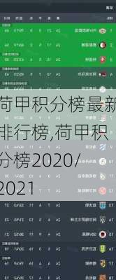 荷甲积分榜最新排行榜,荷甲积分榜2020/2021