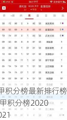 荷甲积分榜最新排行榜,荷甲积分榜2020/2021