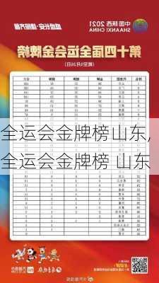 全运会金牌榜山东,全运会金牌榜 山东