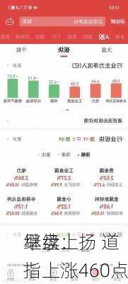 早盘：
继续上扬 道指上涨460点