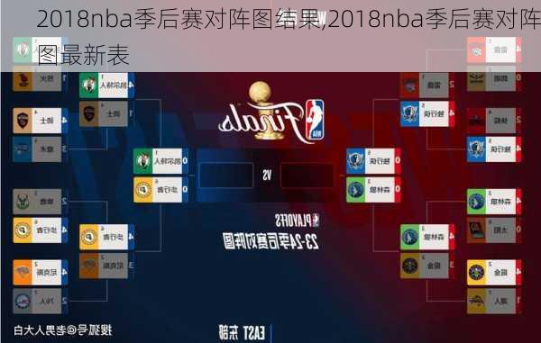 2018nba季后赛对阵图结果,2018nba季后赛对阵图最新表