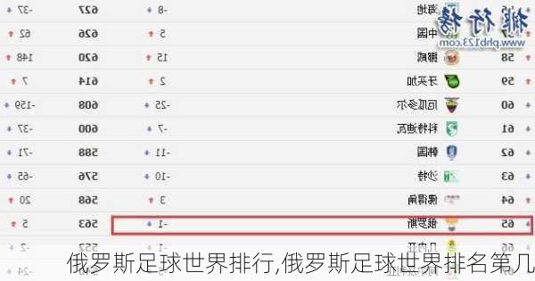 俄罗斯足球世界排行,俄罗斯足球世界排名第几