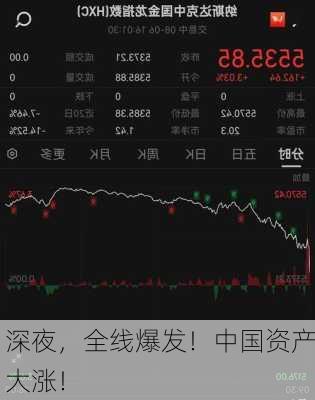 深夜，全线爆发！中国资产大涨！