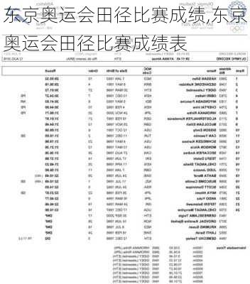 东京奥运会田径比赛成绩,东京奥运会田径比赛成绩表