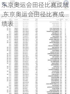 东京奥运会田径比赛成绩,东京奥运会田径比赛成绩表