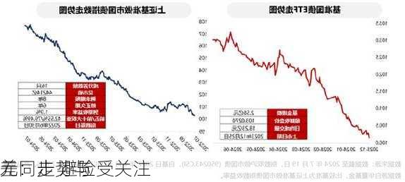 
元：走势与
差同步 避险受关注