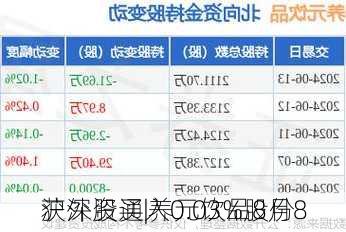 沪深股通|养元饮品8月8
获外资买入0.03%股份