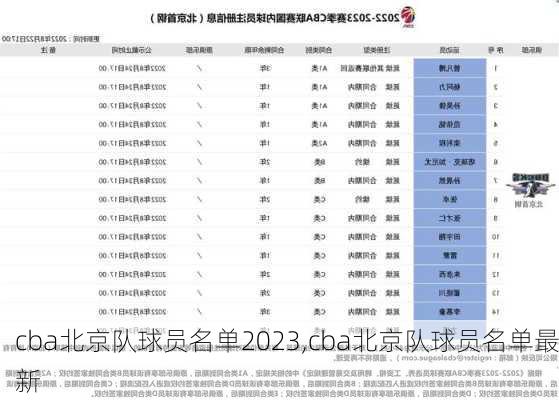 cba北京队球员名单2023,cba北京队球员名单最新