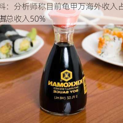 食品饮料：分析师称目前龟甲万海外收入占总收入约70% 其
国市场占总收入50%