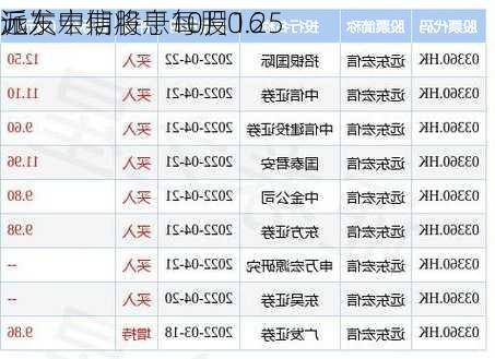 远东宏信将于10月16
派发中期股息每股0.25
元