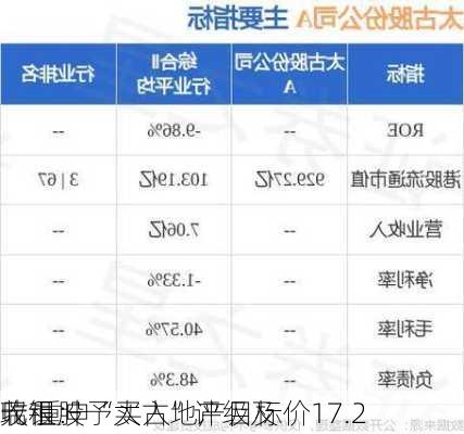 瑞银：予太古地产目标价17.2
元 重申“买入”评级及
收租股
