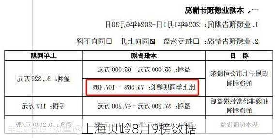 上海贝岭8月9榜数据