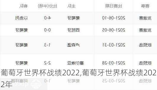 葡萄牙世界杯战绩2022,葡萄牙世界杯战绩2022年