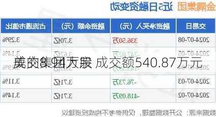 美的集团大宗
成交8.94万股 成交额540.87万元