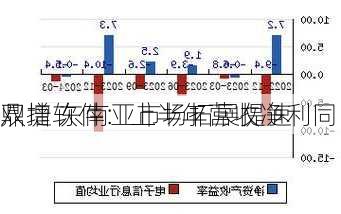 鼎捷软件：上半年营收净利同
双增 东南亚市场拓展提速