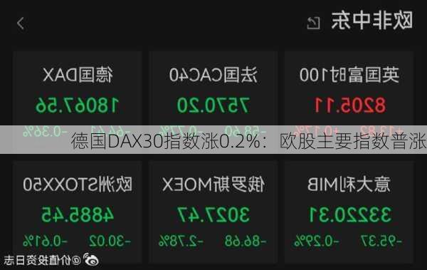 德国DAX30指数涨0.2%：欧股主要指数普涨